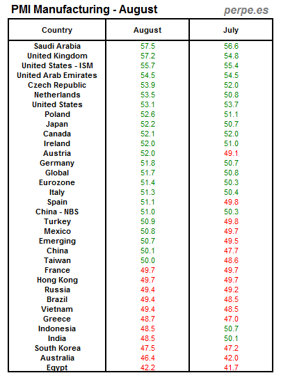 PMI Manufacturing Month August 2013