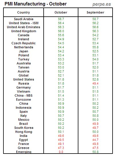 PMI Manufacturing Month October 2013