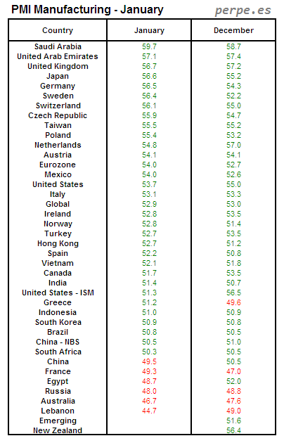 PMI Manufacturing Month January 2014