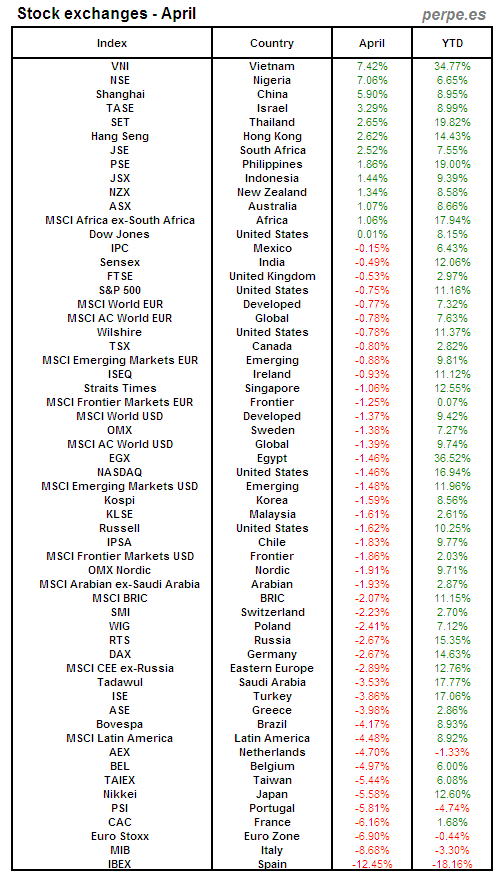 Index Month April 2012