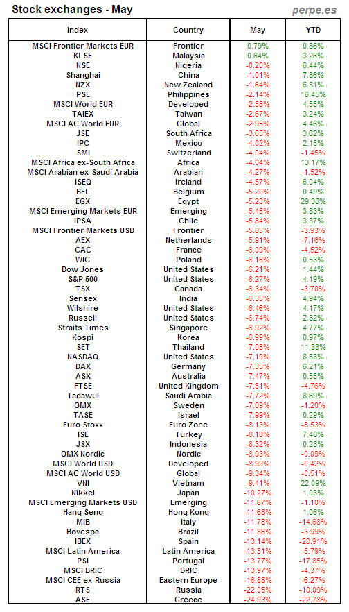 Index Month May 2012