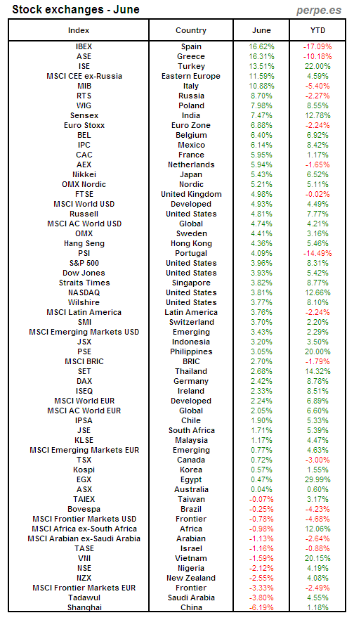 Index Month June 2012