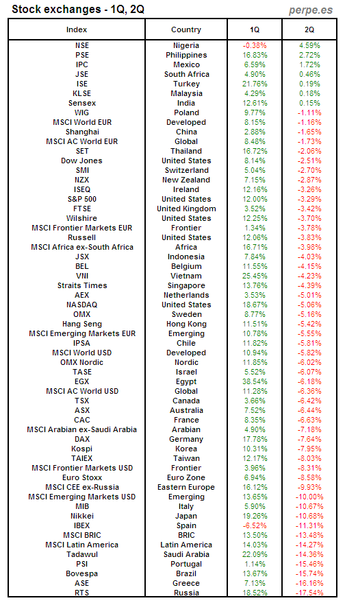Index Quarter 1Q 2Q 2012
