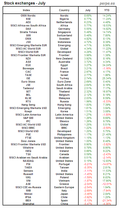 Index Month July 2012