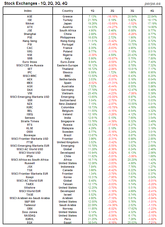 Index Quarter 1Q 2Q 3Q 4Q 2012