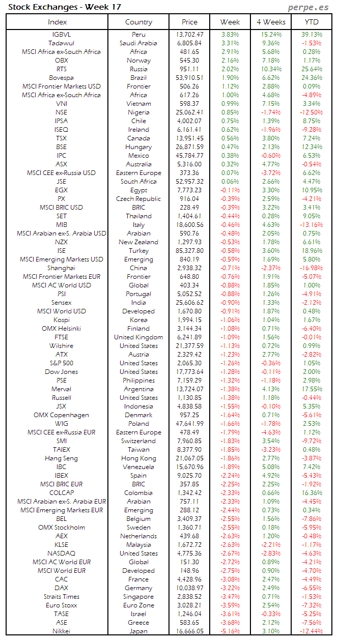 Index Week 17 2016