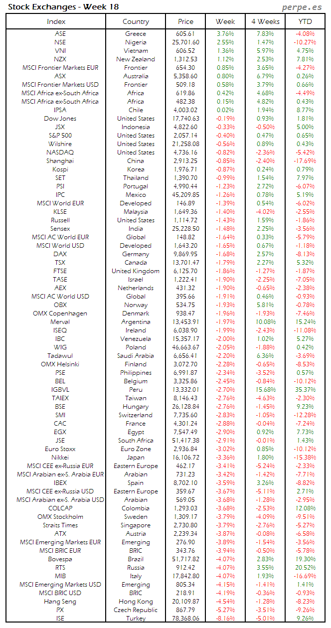 Index Week 18 2016
